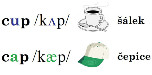 Cup глагол