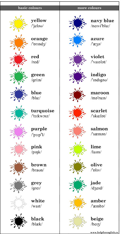 Jak se píšou anglicky barvy?