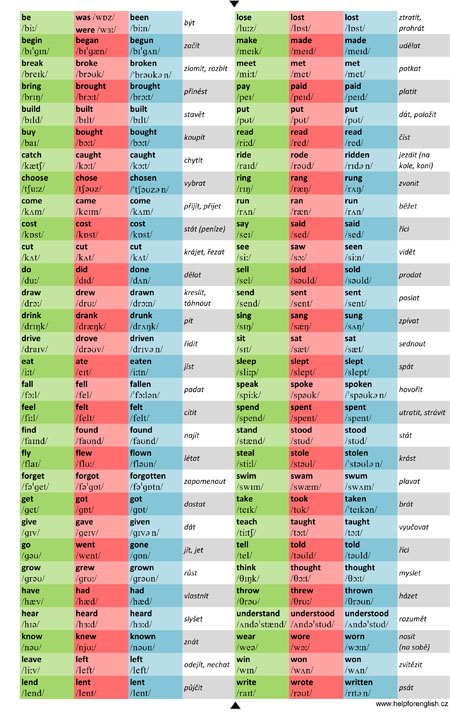 Slovesa anglicky jazyk pravidelne a nepravidelne minule pricastia