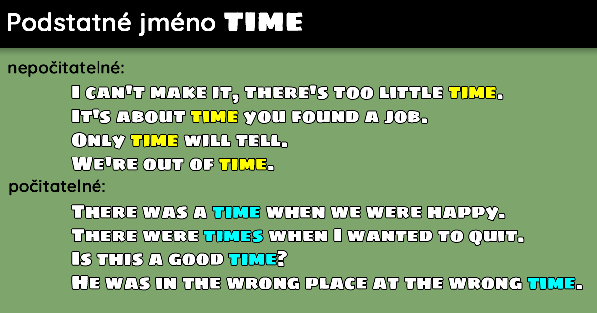 Kdy se používá its?