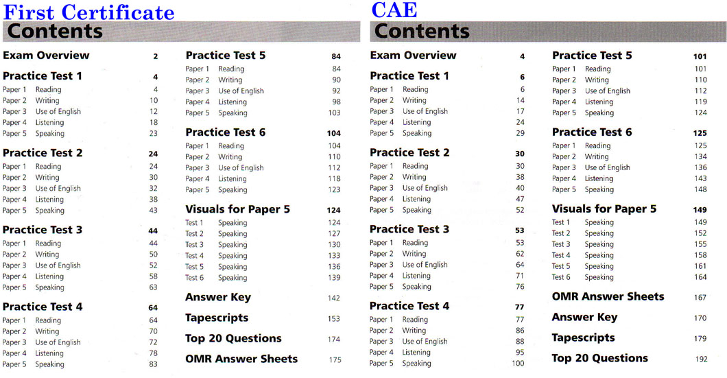 REVIEW FOR UNIT 2 TEST, ANSWER KEY Due No Due Date Points 0; Review key.