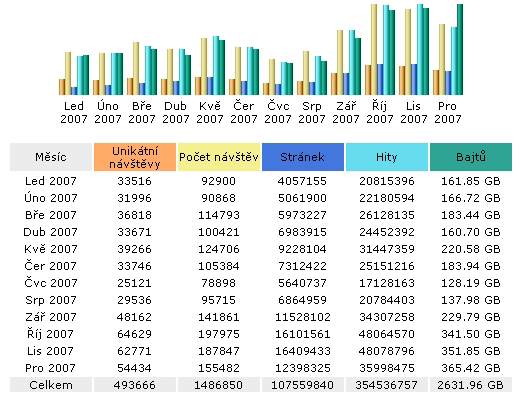 statistics Help for English 2007